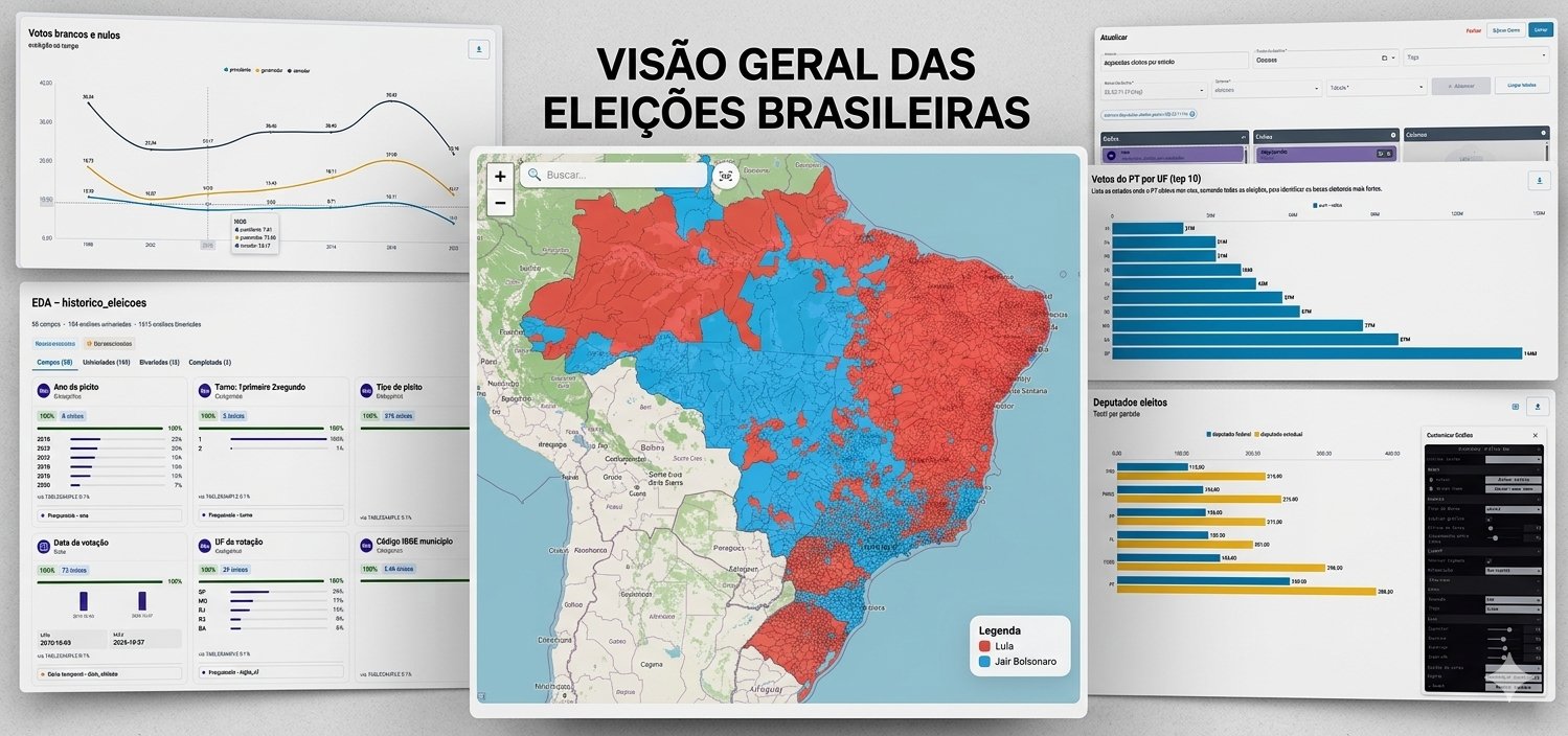 Directions — Case Eleitoral